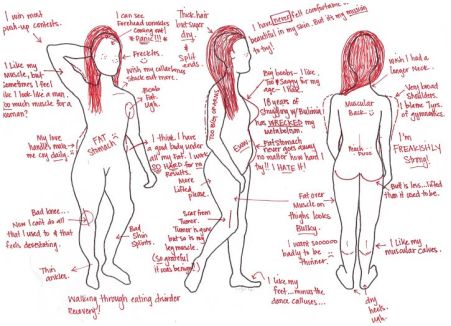 The Body Journey Project